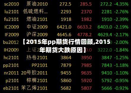 【2015年pp期货行情回顾,2015年期货大跌原因】-第2张图片
