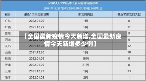 【全国最新疫情今天新增,全国最新疫情今天新增多少例】-第3张图片