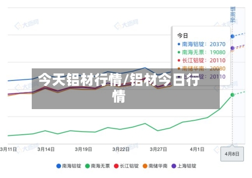今天铝材行情/铝材今日行情