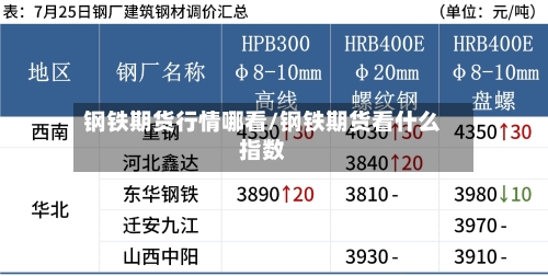 钢铁期货行情哪看/钢铁期货看什么指数-第2张图片