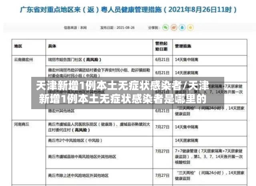 天津新增1例本土无症状感染者/天津新增1例本土无症状感染者是哪里的