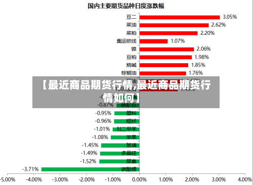 【最近商品期货行情,最近商品期货行情如何】