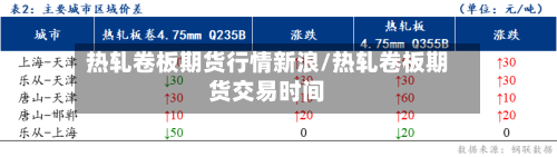 热轧卷板期货行情新浪/热轧卷板期货交易时间