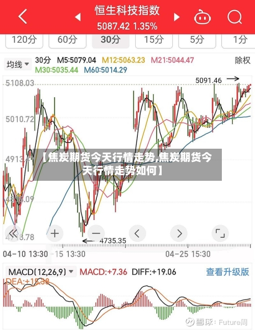 【焦炭期货今天行情走势,焦炭期货今天行情走势如何】