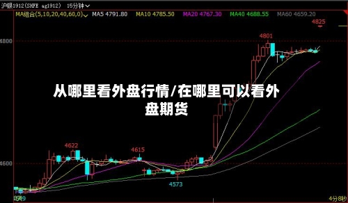 从哪里看外盘行情/在哪里可以看外盘期货