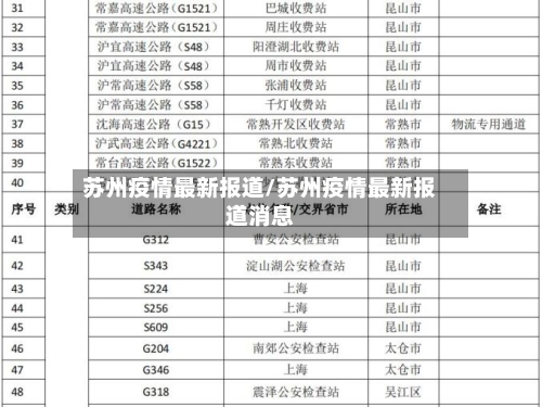 苏州疫情最新报道/苏州疫情最新报道消息