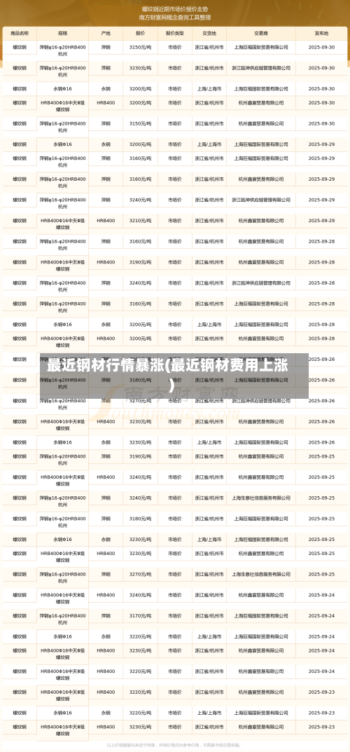 最近钢材行情暴涨(最近钢材费用上涨)