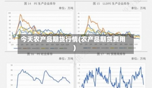 今天农产品期货行情(农产品期货费用)-第3张图片