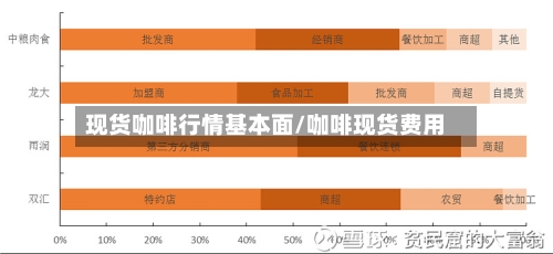 现货咖啡行情基本面/咖啡现货费用