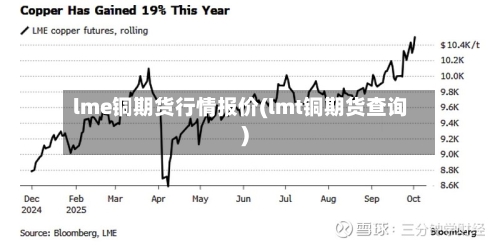 lme铜期货行情报价(lmt铜期货查询)-第2张图片