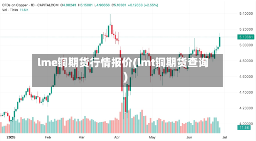 lme铜期货行情报价(lmt铜期货查询)
