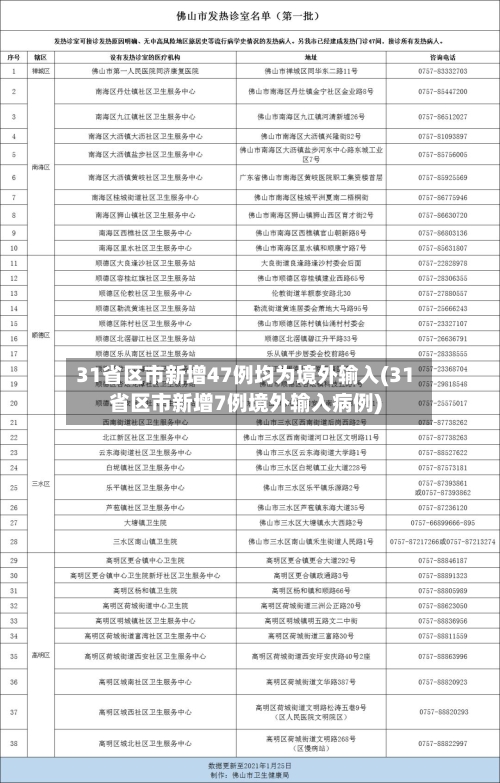 31省区市新增47例均为境外输入(31省区市新增7例境外输入病例)