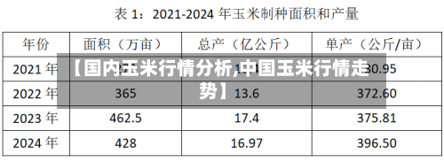 【国内玉米行情分析,中国玉米行情走势】-第3张图片