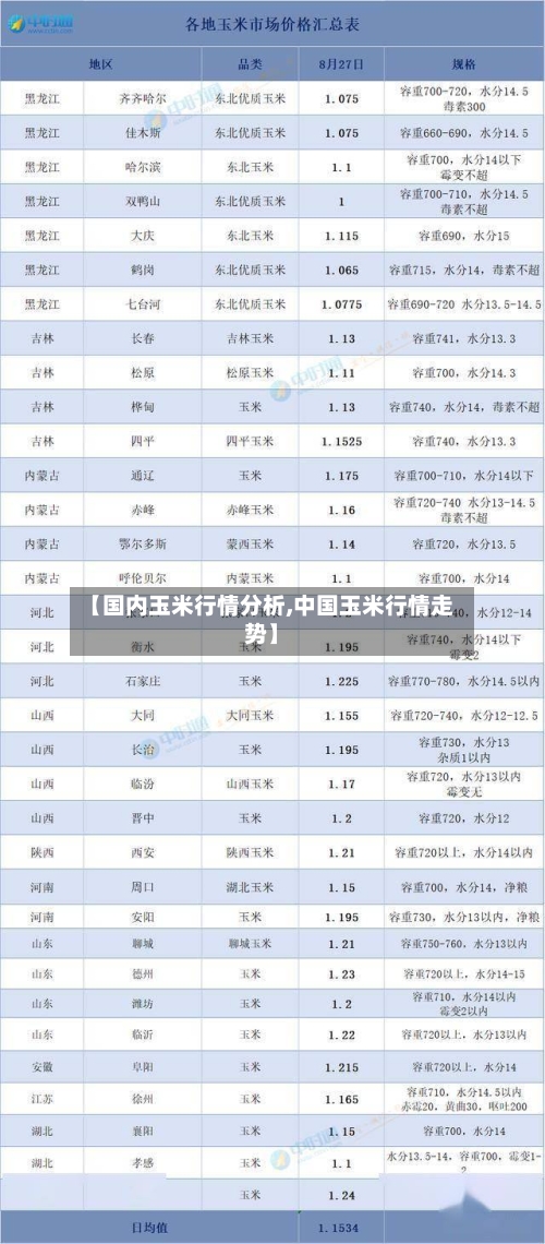 【国内玉米行情分析,中国玉米行情走势】