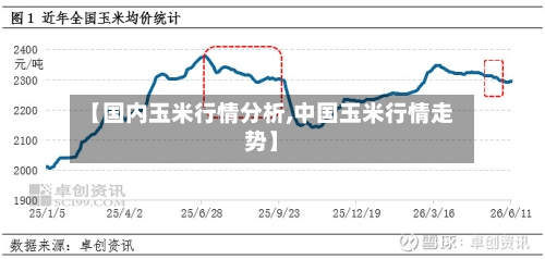 【国内玉米行情分析,中国玉米行情走势】-第2张图片