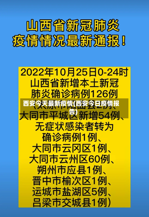 西安今天最新疫情(西安今日疫情报告)