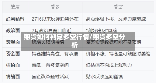 期货如何判定多空行情/期货多空分析-第3张图片