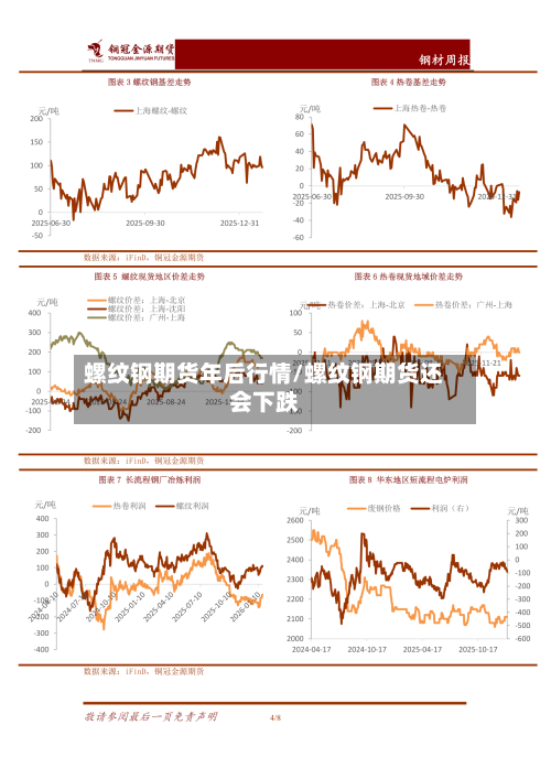 螺纹钢期货年后行情/螺纹钢期货还会下跌