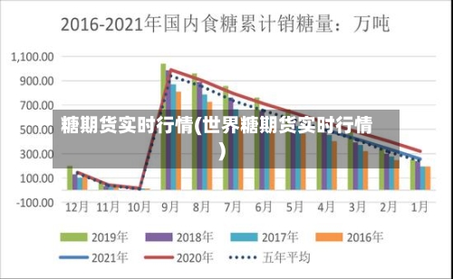糖期货实时行情(世界糖期货实时行情)