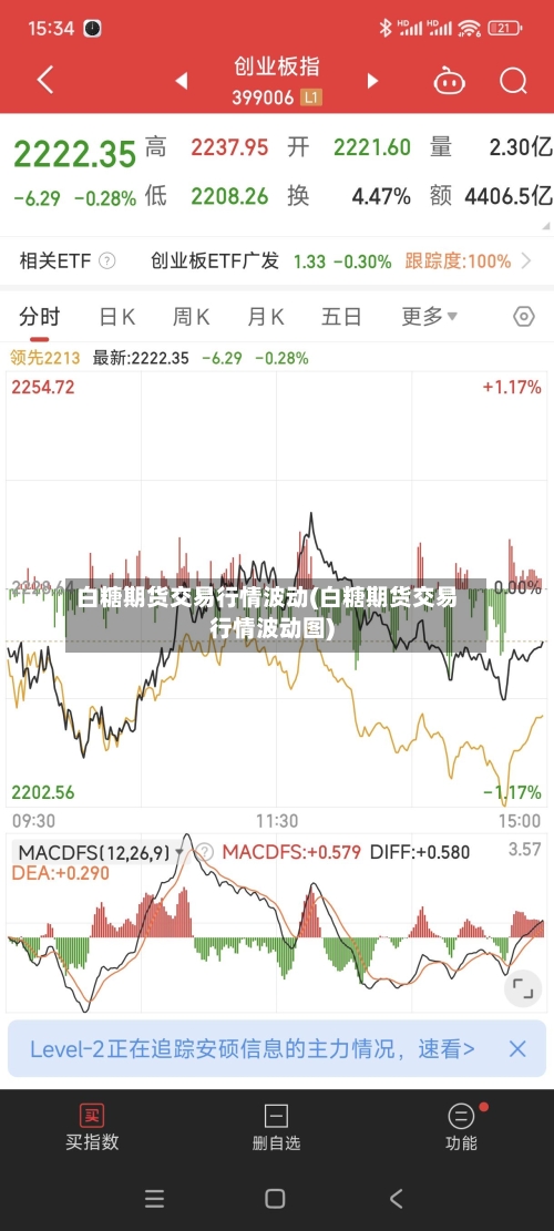 白糖期货交易行情波动(白糖期货交易行情波动图)-第2张图片
