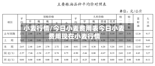 小麦行情/今日小麦费用表今日小麦费用现在小麦行情
