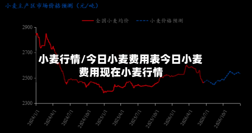 小麦行情/今日小麦费用表今日小麦费用现在小麦行情-第3张图片