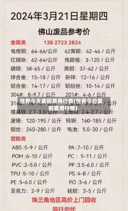 世界今天废铜费用行情(世界今日废铜费用行情)