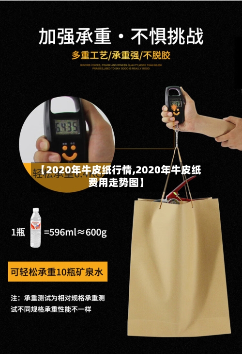 【2020年牛皮纸行情,2020年牛皮纸费用走势图】