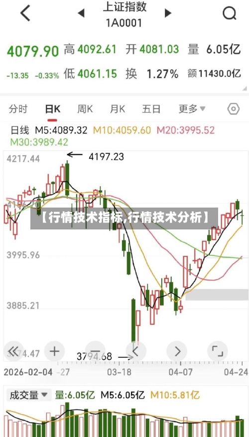 【行情技术指标,行情技术分析】