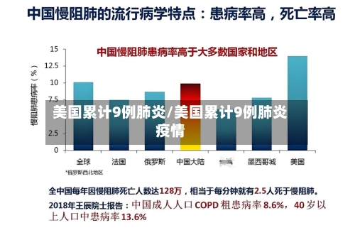 美国累计9例肺炎/美国累计9例肺炎疫情-第3张图片