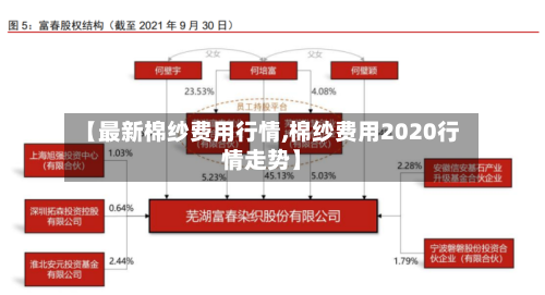 【最新棉纱费用行情,棉纱费用2020行情走势】-第3张图片