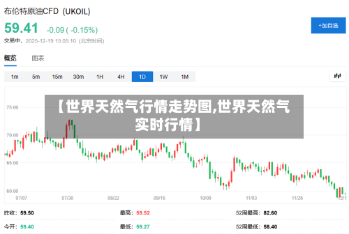 【世界天然气行情走势图,世界天然气实时行情】-第2张图片
