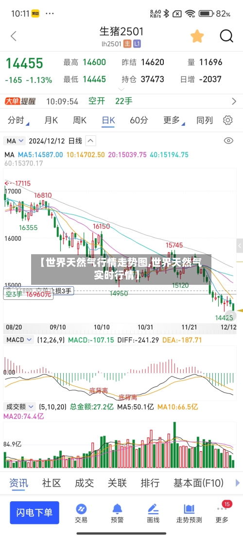 【世界天然气行情走势图,世界天然气实时行情】-第3张图片