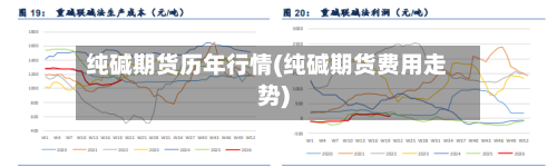 纯碱期货历年行情(纯碱期货费用走势)