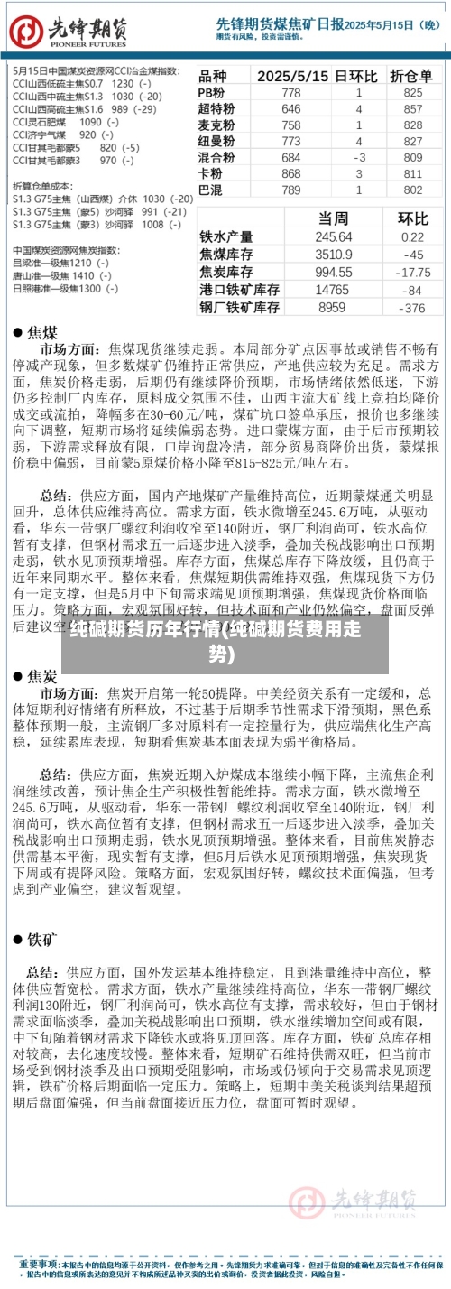 纯碱期货历年行情(纯碱期货费用走势)-第2张图片