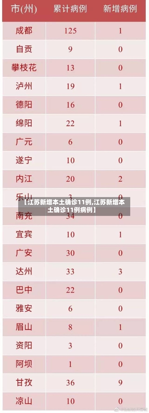 【江苏新增本土确诊11例,江苏新增本土确诊11例病例】