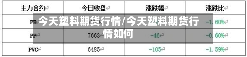 今天塑料期货行情/今天塑料期货行情如何