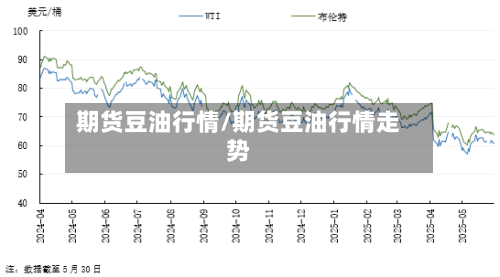 期货豆油行情/期货豆油行情走势