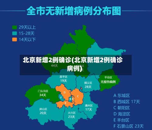 北京新增2例确诊(北京新增2例确诊病例)