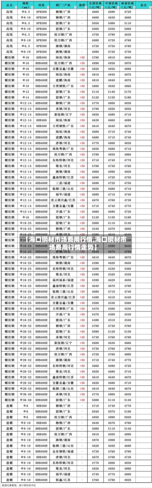 【海口钢材市场费用行情,海口钢材市场费用行情走势】-第2张图片
