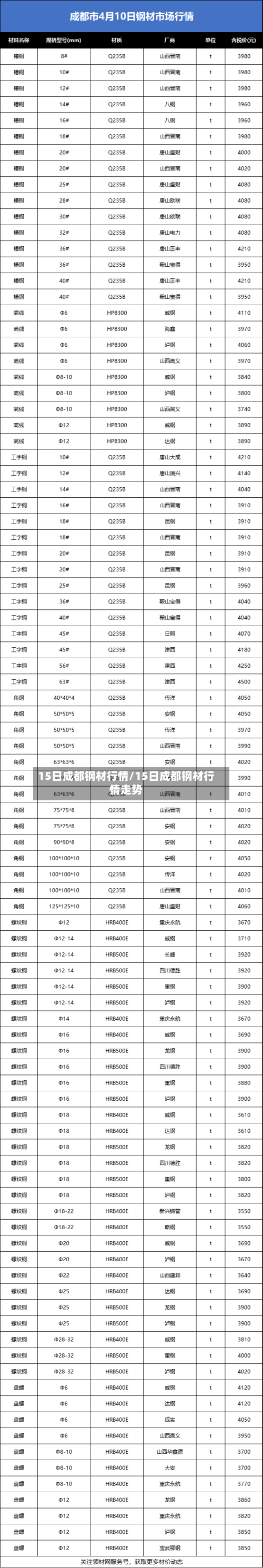 15日成都钢材行情/15日成都钢材行情走势-第3张图片