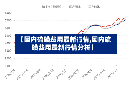 【国内硫磺费用最新行情,国内硫磺费用最新行情分析】