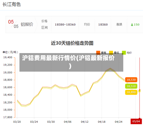 沪铝费用最新行情价(沪铝最新报价)