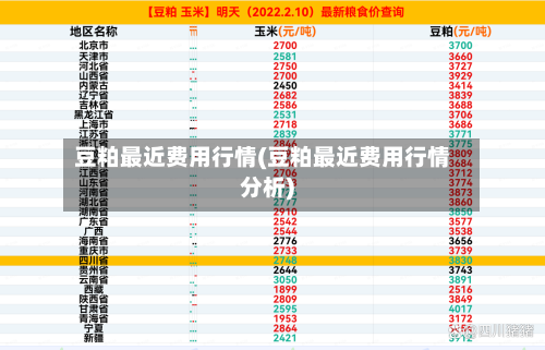 豆粕最近费用行情(豆粕最近费用行情分析)
