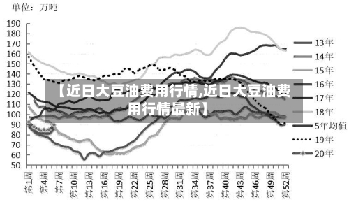【近日大豆油费用行情,近日大豆油费用行情最新】-第2张图片
