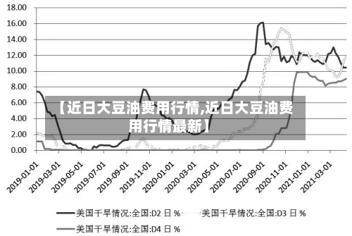 【近日大豆油费用行情,近日大豆油费用行情最新】-第3张图片
