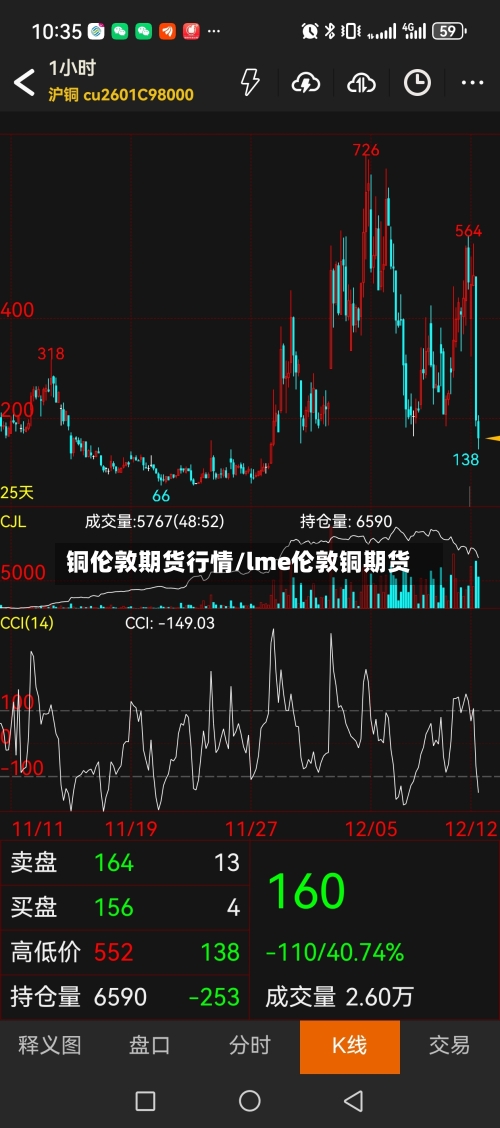 铜伦敦期货行情/lme伦敦铜期货