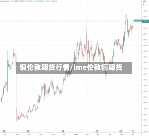铜伦敦期货行情/lme伦敦铜期货-第2张图片