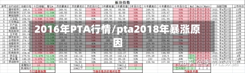 2016年PTA行情/pta2018年暴涨原因