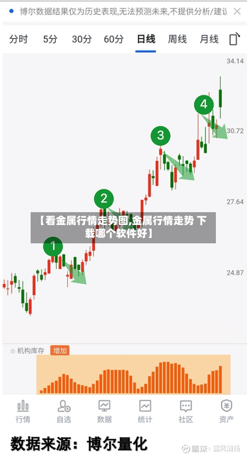 【看金属行情走势图,金属行情走势 下载哪个软件好】-第2张图片